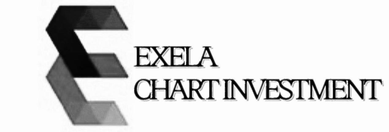 Exela Chart Ppips